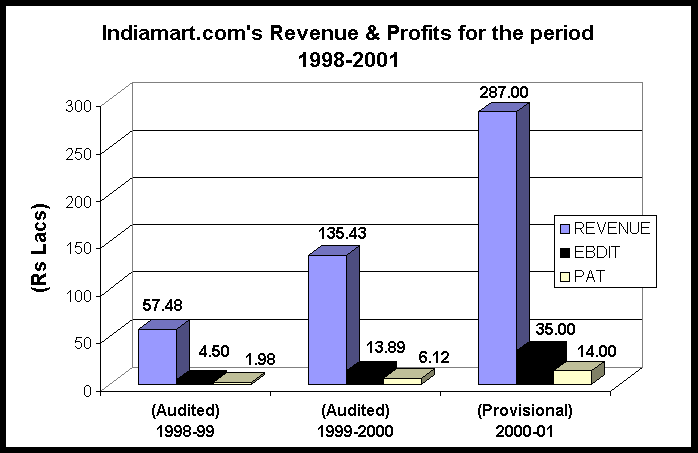 chart1