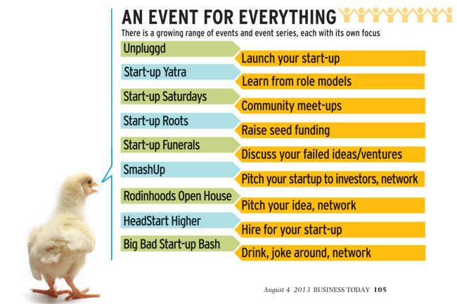 Start Up Events