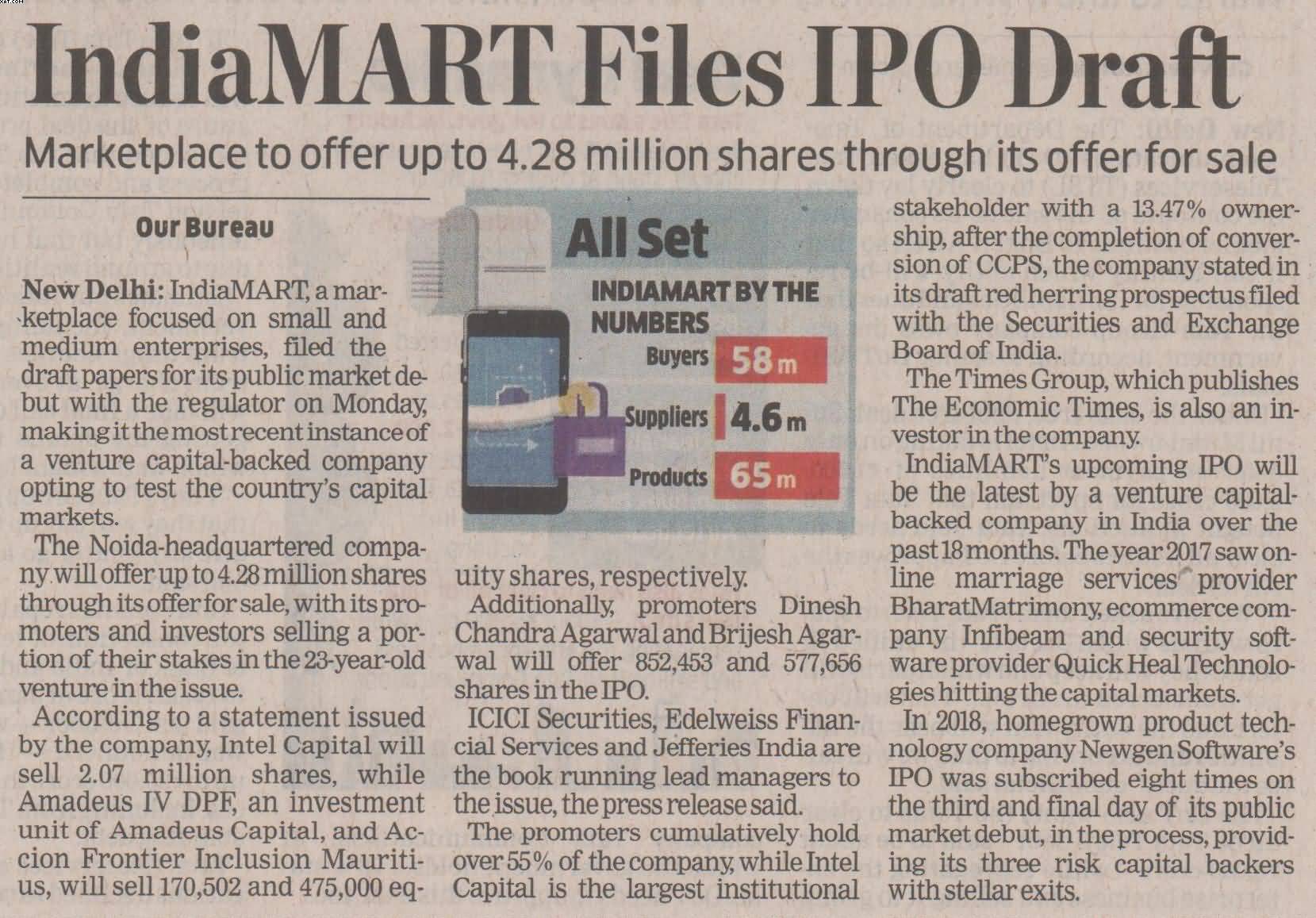 IndiaMART Files IPO Draft, Plans To Offer Up To 4.28 Million Shares ...